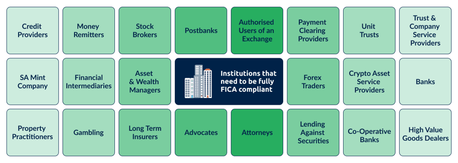 Accountable Institutions -Infographic