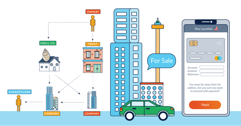 R0049_Update Article Illustrations Risk-based approach starts with identifying product & service risks of the legal profession