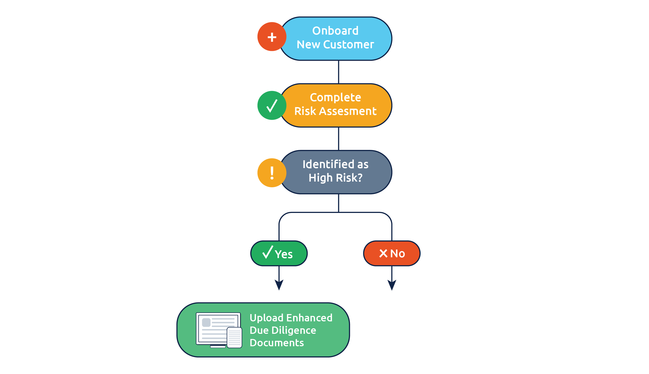 R0068_Update Article Illustration What is a Risk-Based Assessment?-02