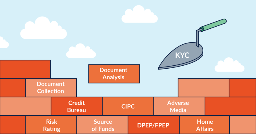 R0057_Update Article Illustration There is More to KYC than Credit Checks-Client Risk for Estate Agents