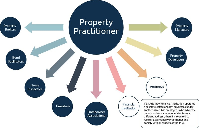 propertyPractitioner2